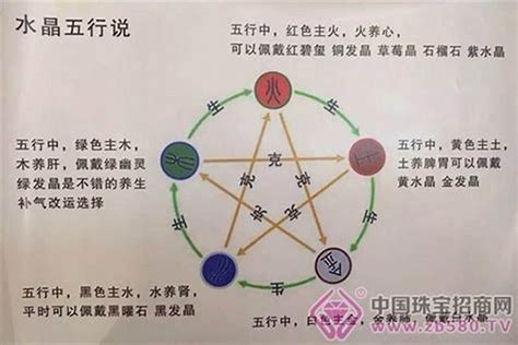 水星人 五行缺金怎么补